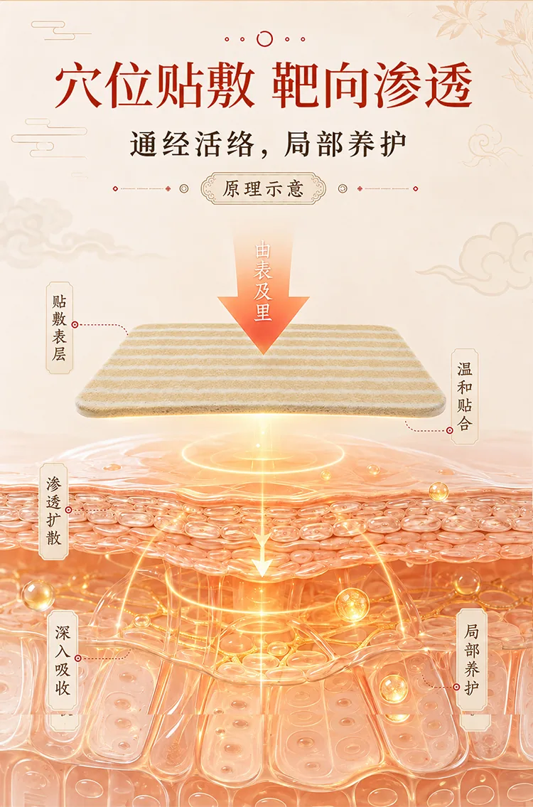筋骨通痹保健贴批发详情图5